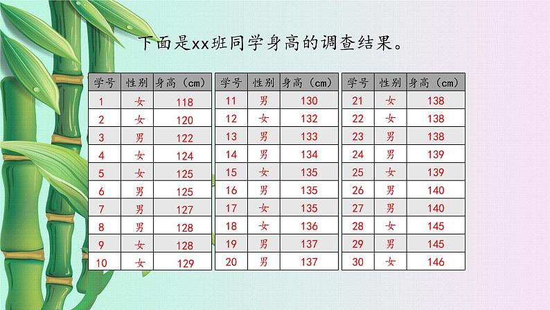 冀教版三年下册数学《数据的收集和整理》课件    第二课时04