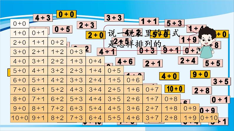 人教版一年级数学上册 6-10的认识和加减法 整理和复习（1）第6页