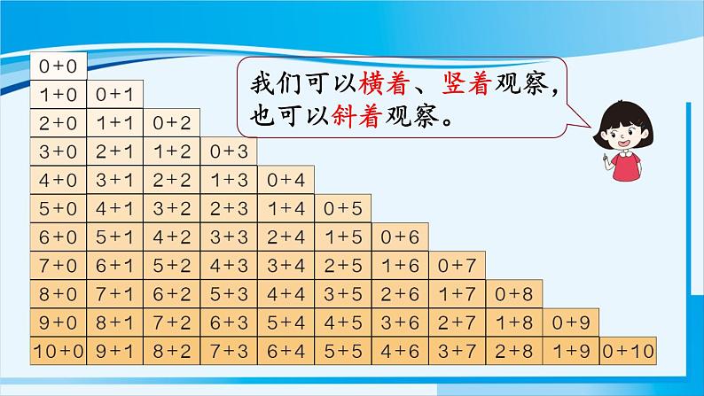 人教版一年级数学上册 6-10的认识和加减法 整理和复习（1）第7页