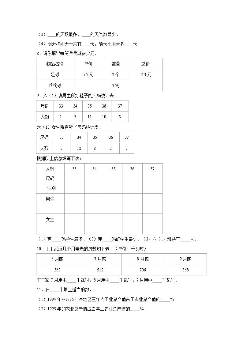 六年级下册数学试题--小升初专题复习 数据整理与统计表 人教版（含解析）第3页