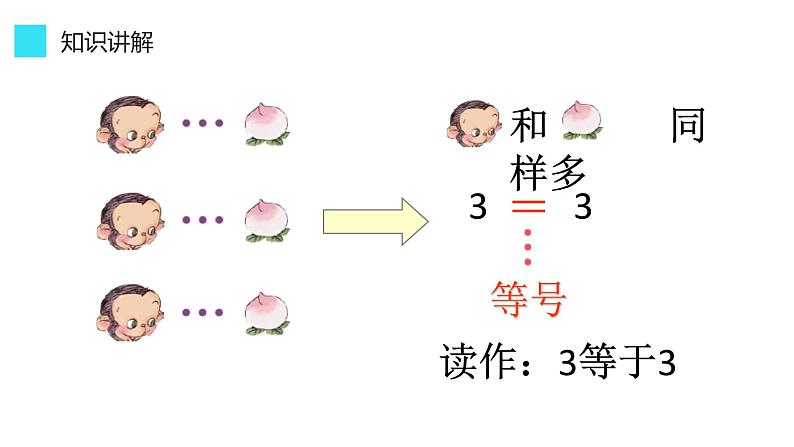 一年级数学上册教学课件-3.2比大小17-人教版（23张PPT)06