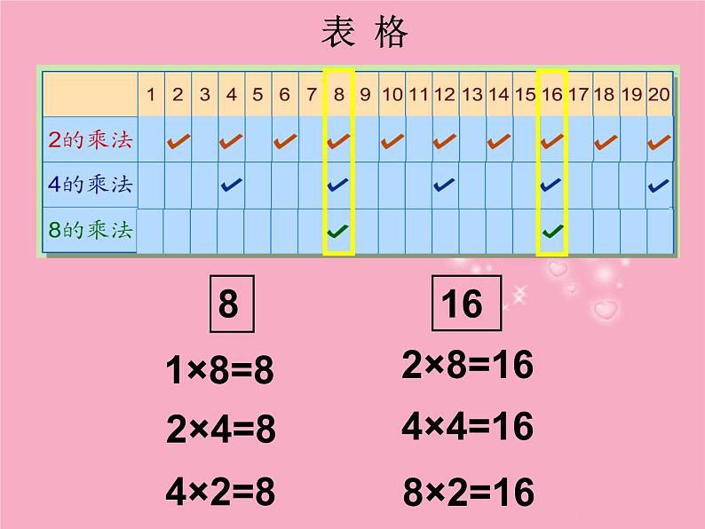 【沪教版（2021秋）】二年级数学上册 2.9 2、4、8的乘法之间的关系 课件08