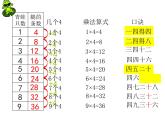 【沪教版（2021秋）】二年级数学上册 2.7 4的乘法 课件