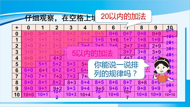 人教版一年级数学上册 9总复习  第2课时 20以内的加减法 课件02