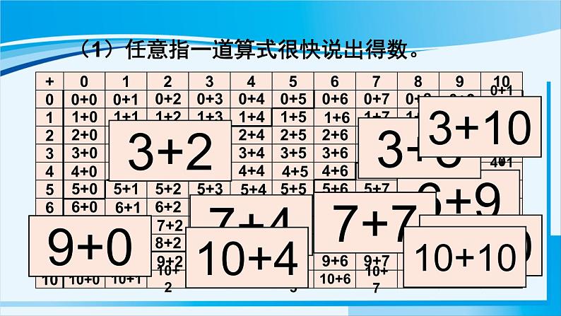 人教版一年级数学上册 9总复习  第2课时 20以内的加减法 课件03