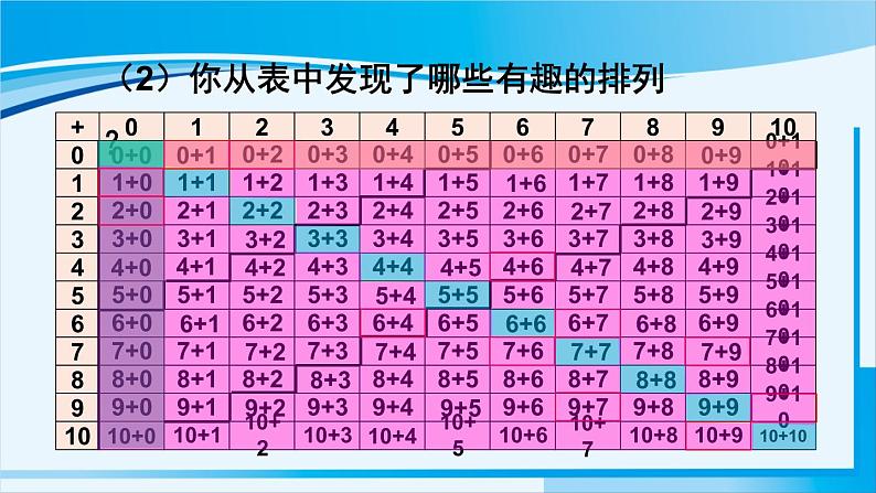 人教版一年级数学上册 9总复习  第2课时 20以内的加减法 课件04