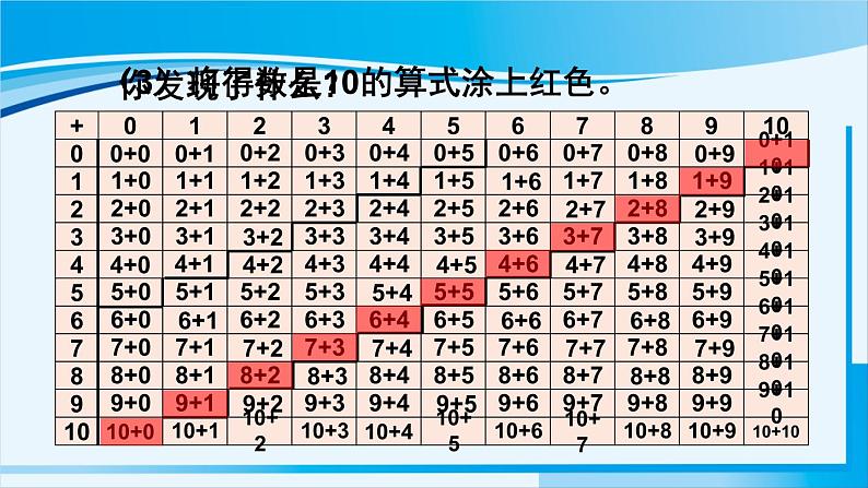 人教版一年级数学上册 9总复习  第2课时 20以内的加减法 课件05