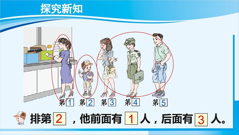 人教版一年级数学上册 1-5的认识和加减法 第3课时 第几第5页