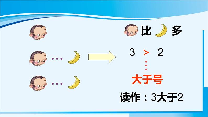 人教版一年级数学上册 1-5的认识和加减法 第2课时 比大小 课件07