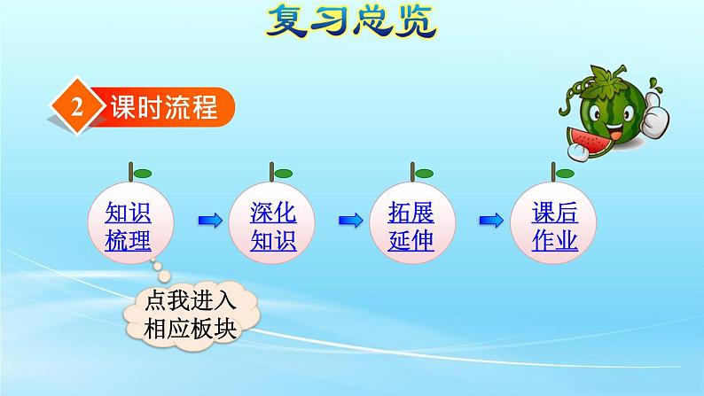 人教版四年级数学下册期末总复习课件第4页