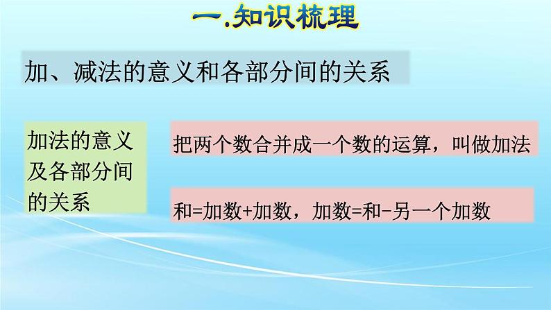 人教版四年级数学下册期末总复习课件第5页