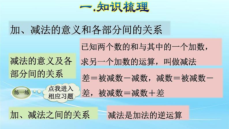 人教版四年级数学下册期末总复习课件第6页