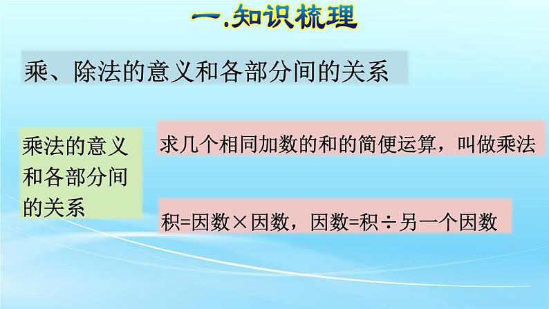 人教版四年级数学下册期末总复习课件第7页