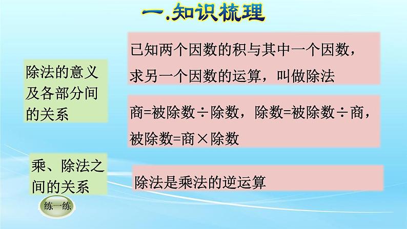 人教版四年级数学下册期末总复习课件第8页