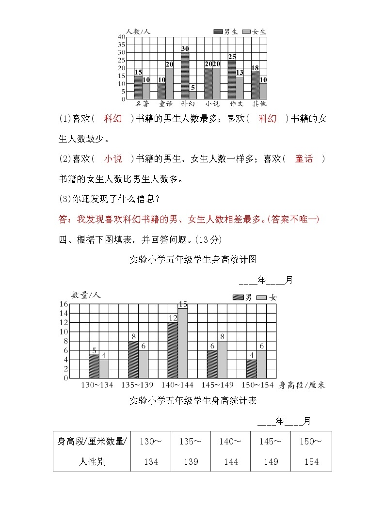 小學數學蘇教版五年級上冊六統計表和條形統計圖二一課一練