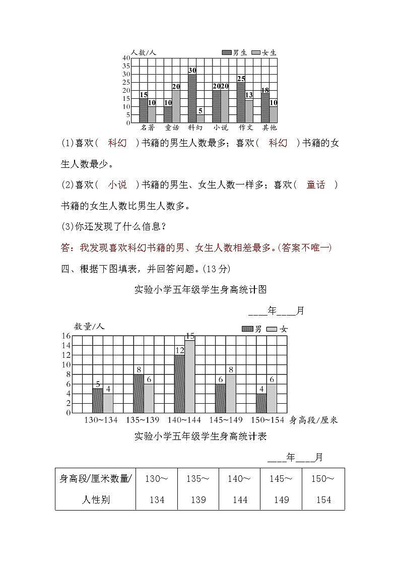 五年级数学上册第六单元测评卷(答案）第3页