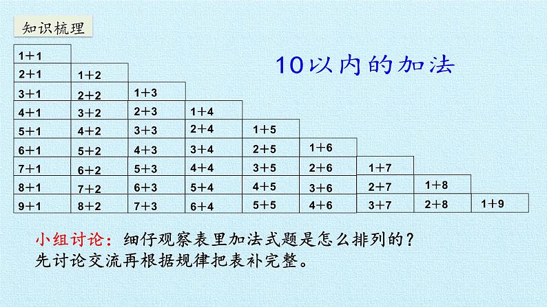 一年级数学上册课件 三 我们去郊游 复习课件 浙教版第4页