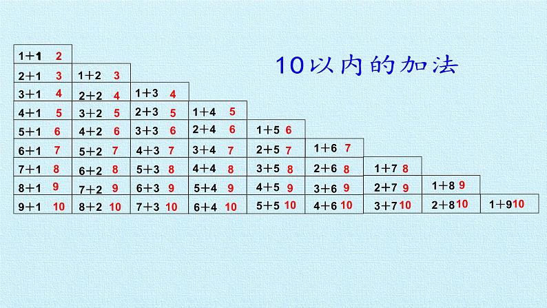 一年级数学上册课件 三 我们去郊游 复习课件 浙教版第6页