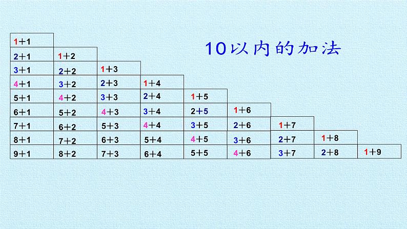 一年级数学上册课件 三 我们去郊游 复习课件 浙教版第7页