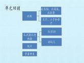 20以内进位加法（二）PPT课件免费下载