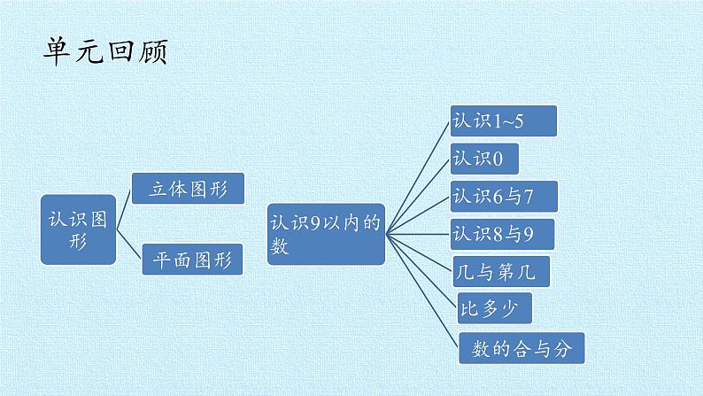 20以内进位加法（一）PPT课件免费下载02