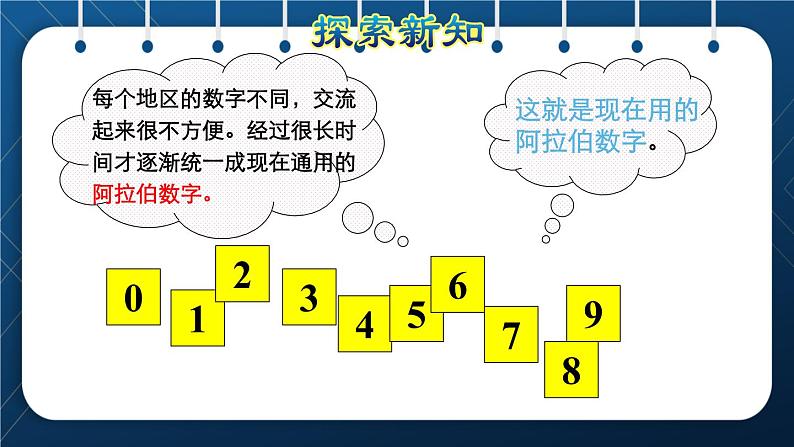 人教版四年级数学上册  1大数的认识  第7课时    数的产生及十进制计数法授课课件04