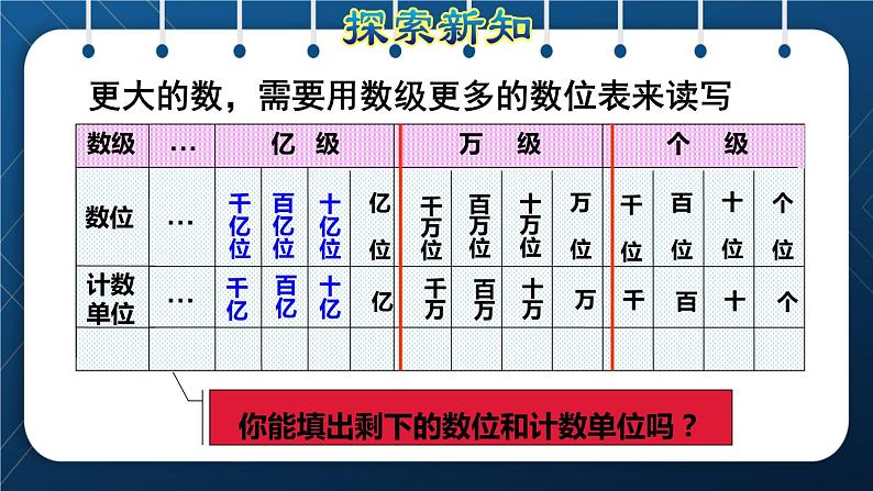 人教版四年级数学上册  1大数的认识  第8课时    亿以上数的读写授课课件第5页