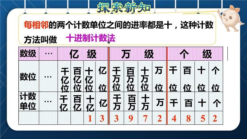 人教版四年级数学上册  1大数的认识  第8课时    亿以上数的读写授课课件第6页