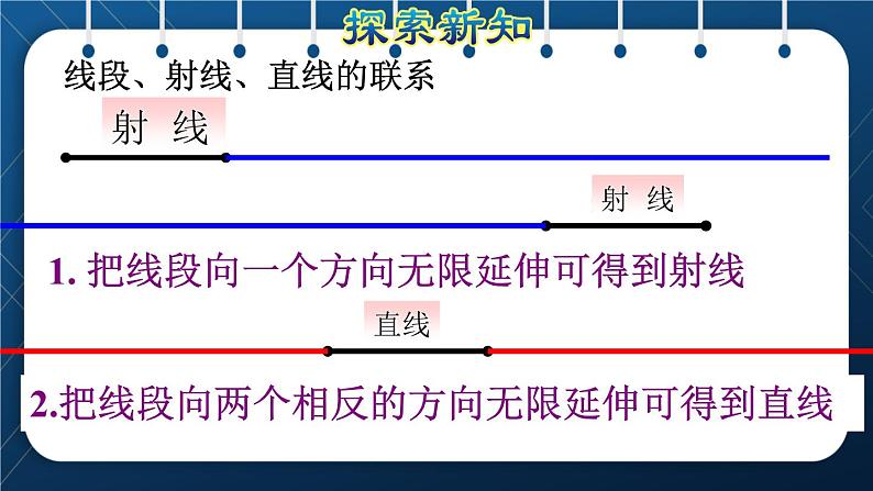 人教版四年级数学上册  3角的度量  第1课时    线段、直线、射线的认识授课课件06