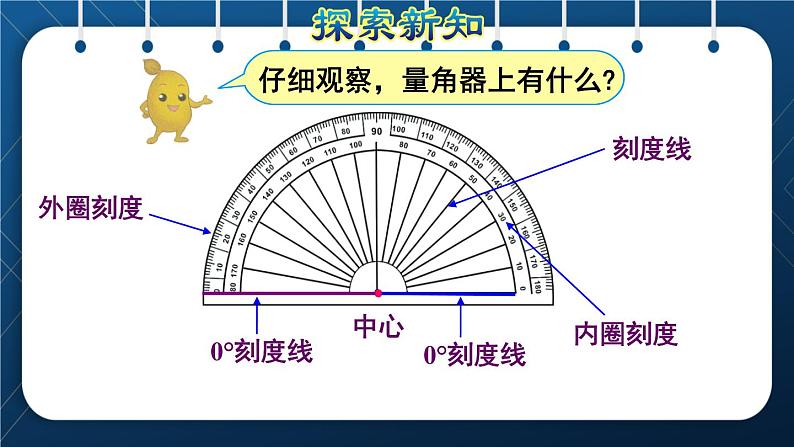 人教版四年级数学上册  3角的度量  第3课时    角的度量授课课件第5页