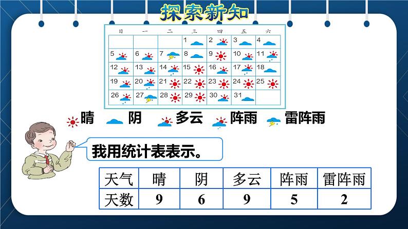 人教版四年级数学上册  7条形统计图  第1课时    一格表示一个单位的条形统计图授课课件第4页