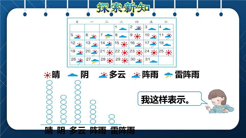 人教版四年级数学上册  7条形统计图  第1课时    一格表示一个单位的条形统计图授课课件第5页