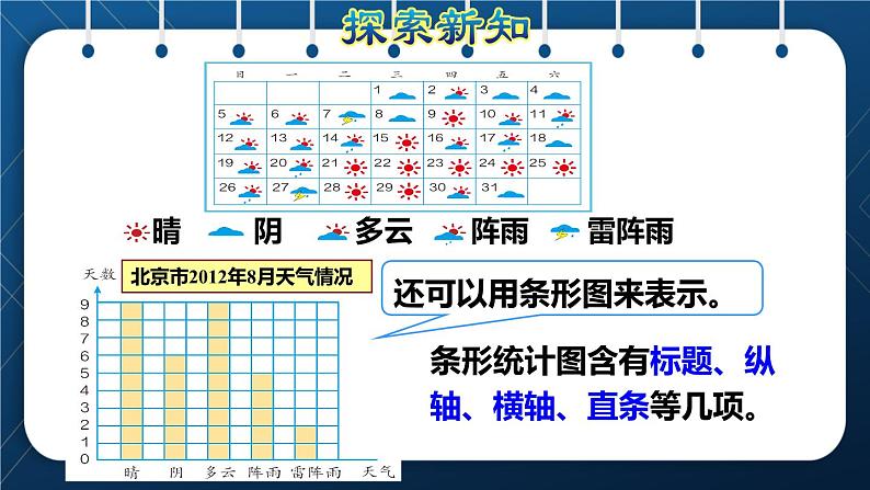 人教版四年级数学上册  7条形统计图  第1课时    一格表示一个单位的条形统计图授课课件第6页