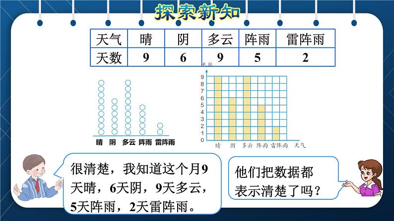 人教版四年级数学上册  7条形统计图  第1课时    一格表示一个单位的条形统计图授课课件第7页