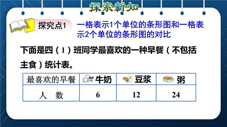 人教版四年级数学上册  7条形统计图  第2课时    一格表示多个单位的条形统计图授课课件03