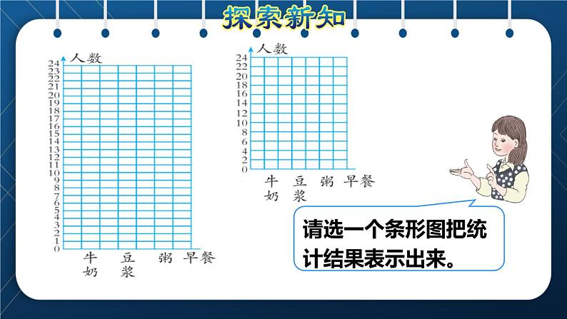 人教版四年级数学上册  7条形统计图  第2课时    一格表示多个单位的条形统计图授课课件04