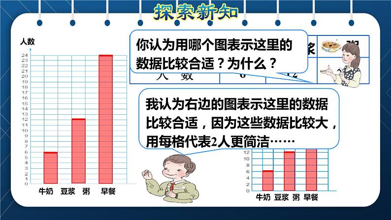 人教版四年级数学上册  7条形统计图  第2课时    一格表示多个单位的条形统计图授课课件05