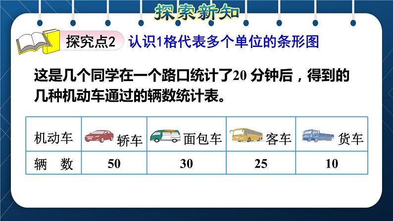 人教版四年级数学上册  7条形统计图  第2课时    一格表示多个单位的条形统计图授课课件07