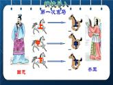 人教版四年级数学上册  8数学广角—优化  第3课时    田忌赛马问题授课课件