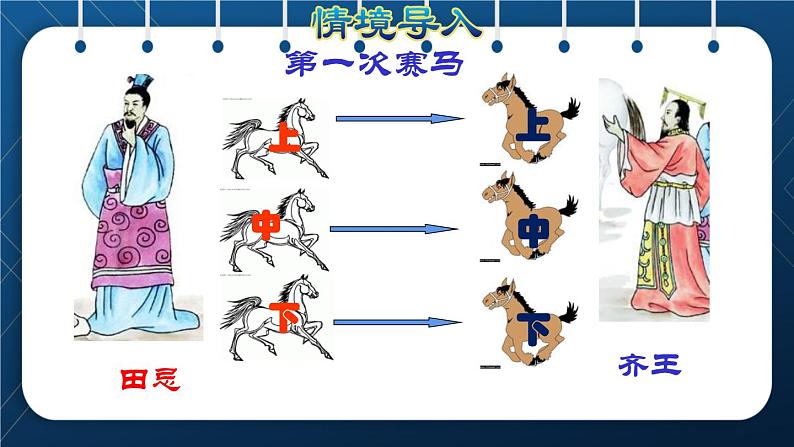 人教版四年级数学上册  8数学广角—优化  第3课时    田忌赛马问题授课课件第3页