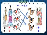 人教版四年级数学上册  8数学广角—优化  第3课时    田忌赛马问题授课课件