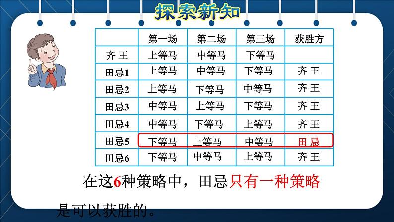 人教版四年级数学上册  8数学广角—优化  第3课时    田忌赛马问题授课课件第8页