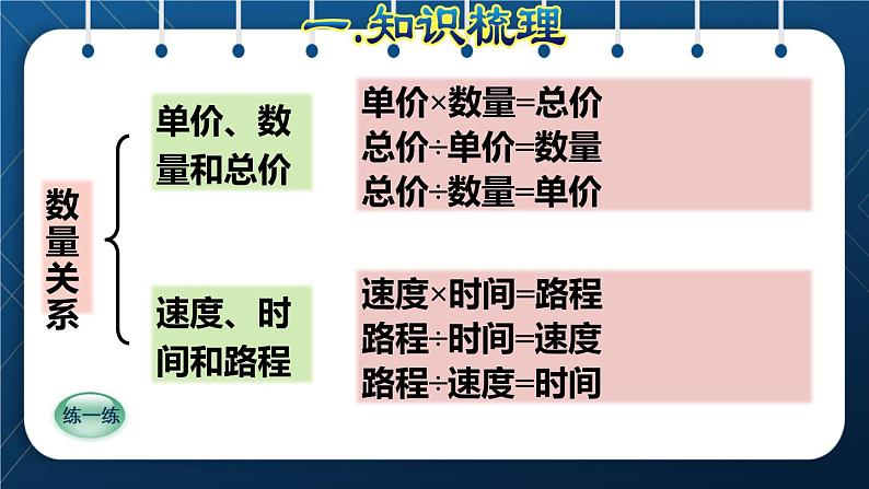 人教版四年级数学上册  9总复习  第2课时    数与代数(二)——计算和解决问题授课课件第5页