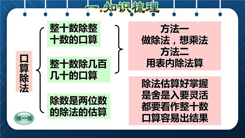 人教版四年级数学上册  9总复习  第2课时    数与代数(二)——计算和解决问题授课课件第6页