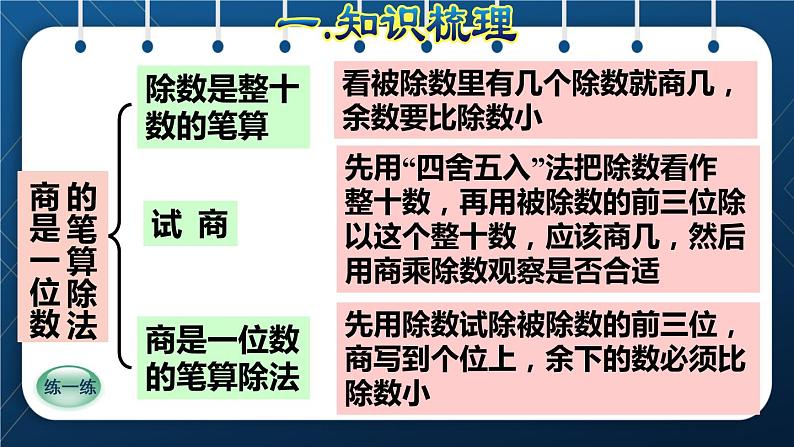 人教版四年级数学上册  9总复习  第2课时    数与代数(二)——计算和解决问题授课课件第7页