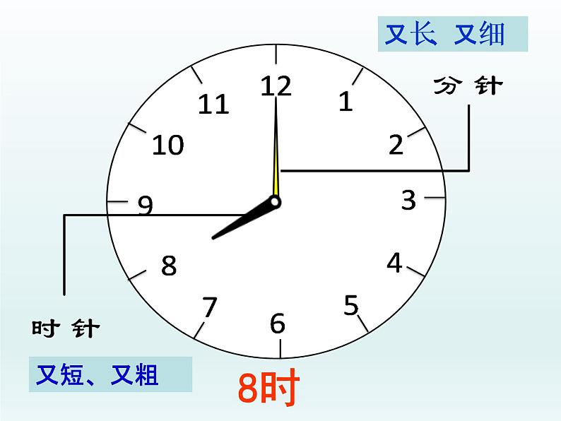 一年级数学上册课件 学看钟表_课件1 浙教版第7页