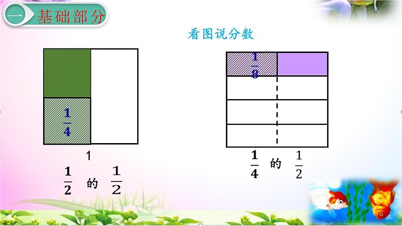 人教版六年级上册数学1.3分数乘分数（1）讲解视频+课本习题讲解+考点+PPT课件【易懂通课堂】04