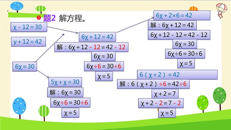 【精品】小升初数学知识点精讲（简易方程）第8页