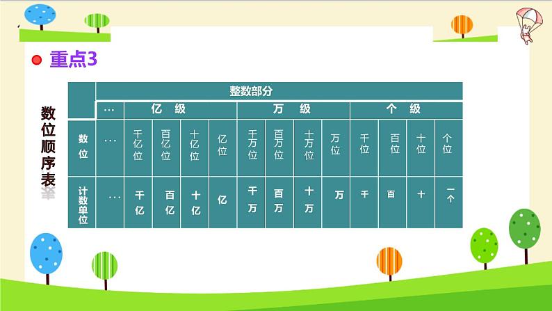 【精品】小升初数学知识点精讲（整数）第4页