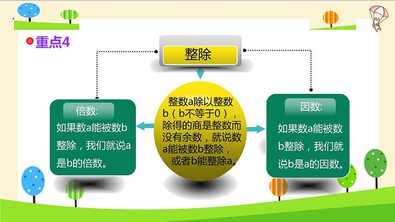 【精品】小升初数学知识点精讲（整数）第5页